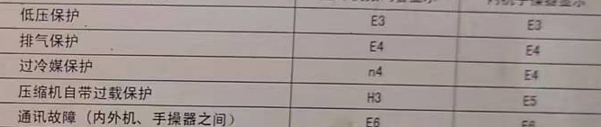 秦安空调电话在哪里找